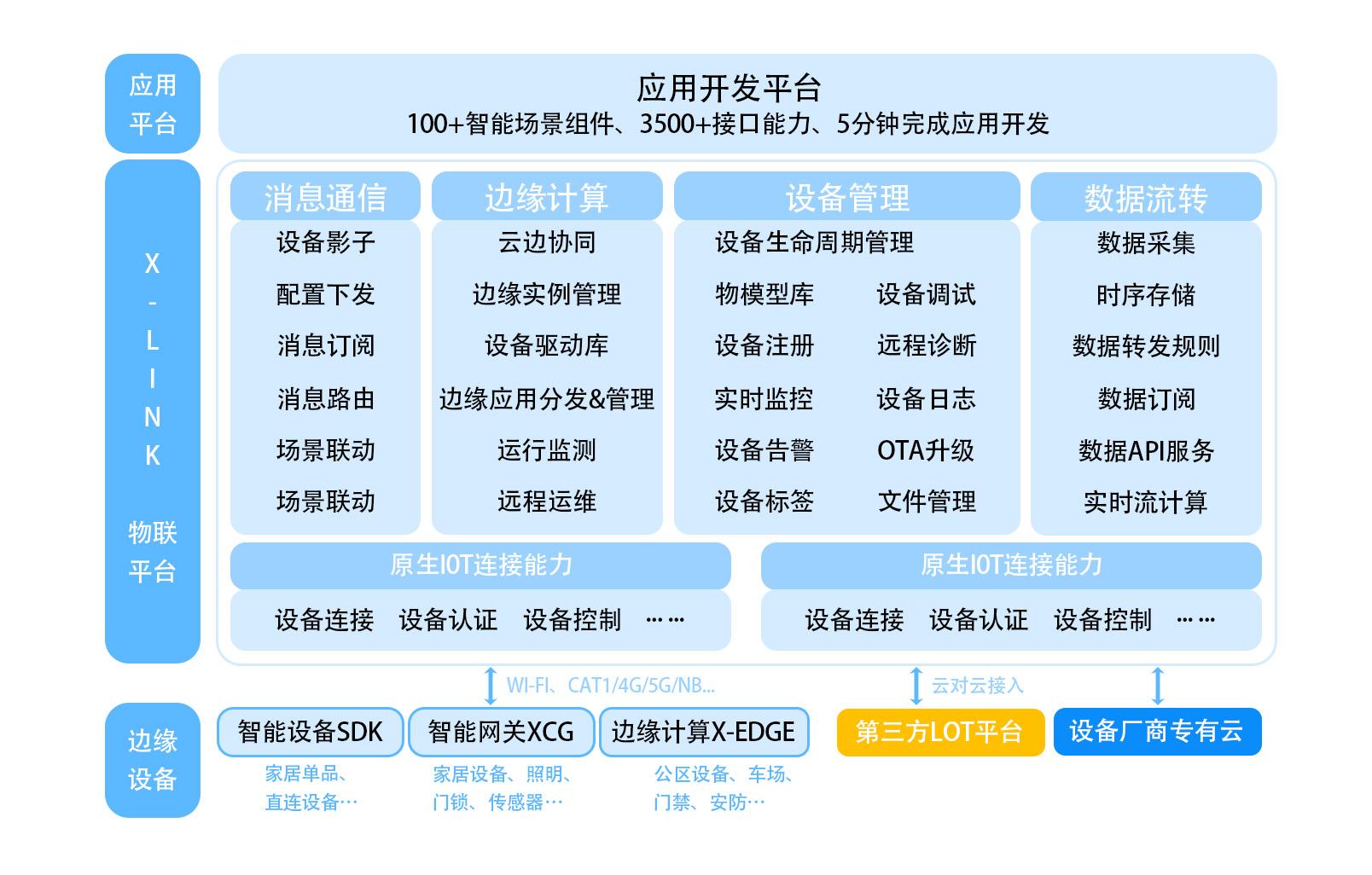 物联网主站