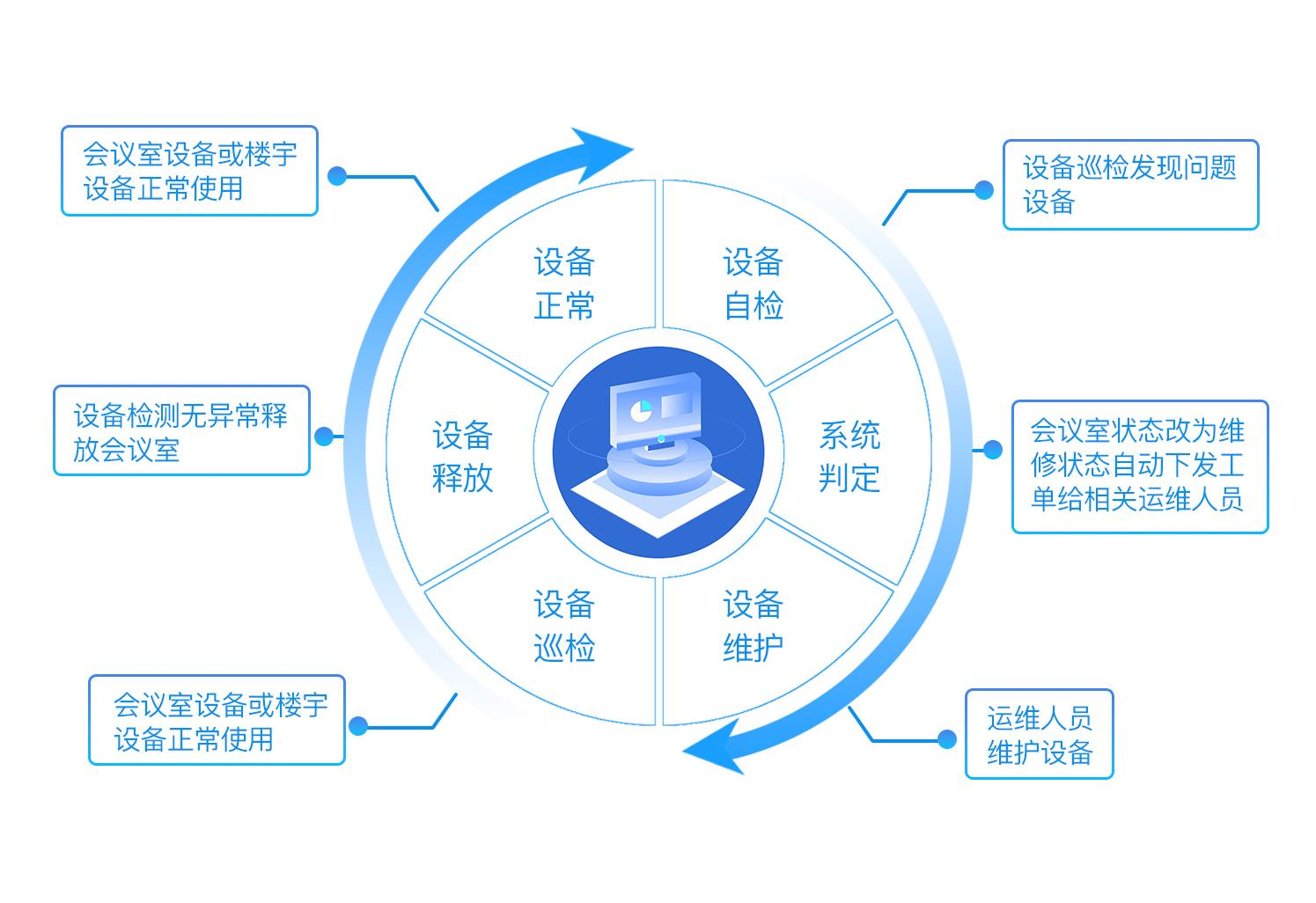 物联网主站2