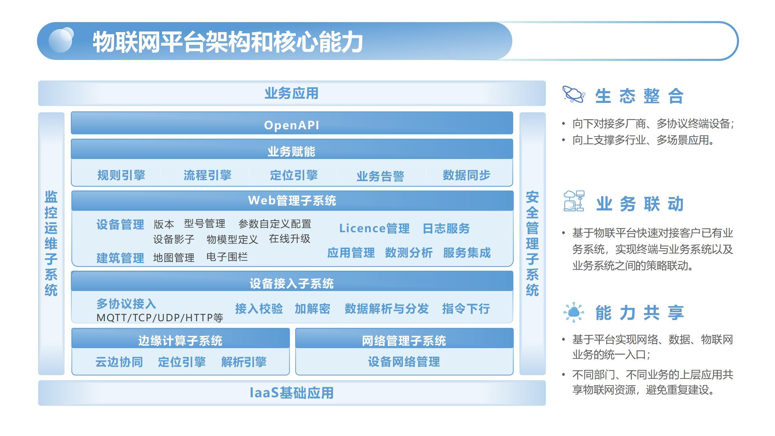 医疗物联网平台_01