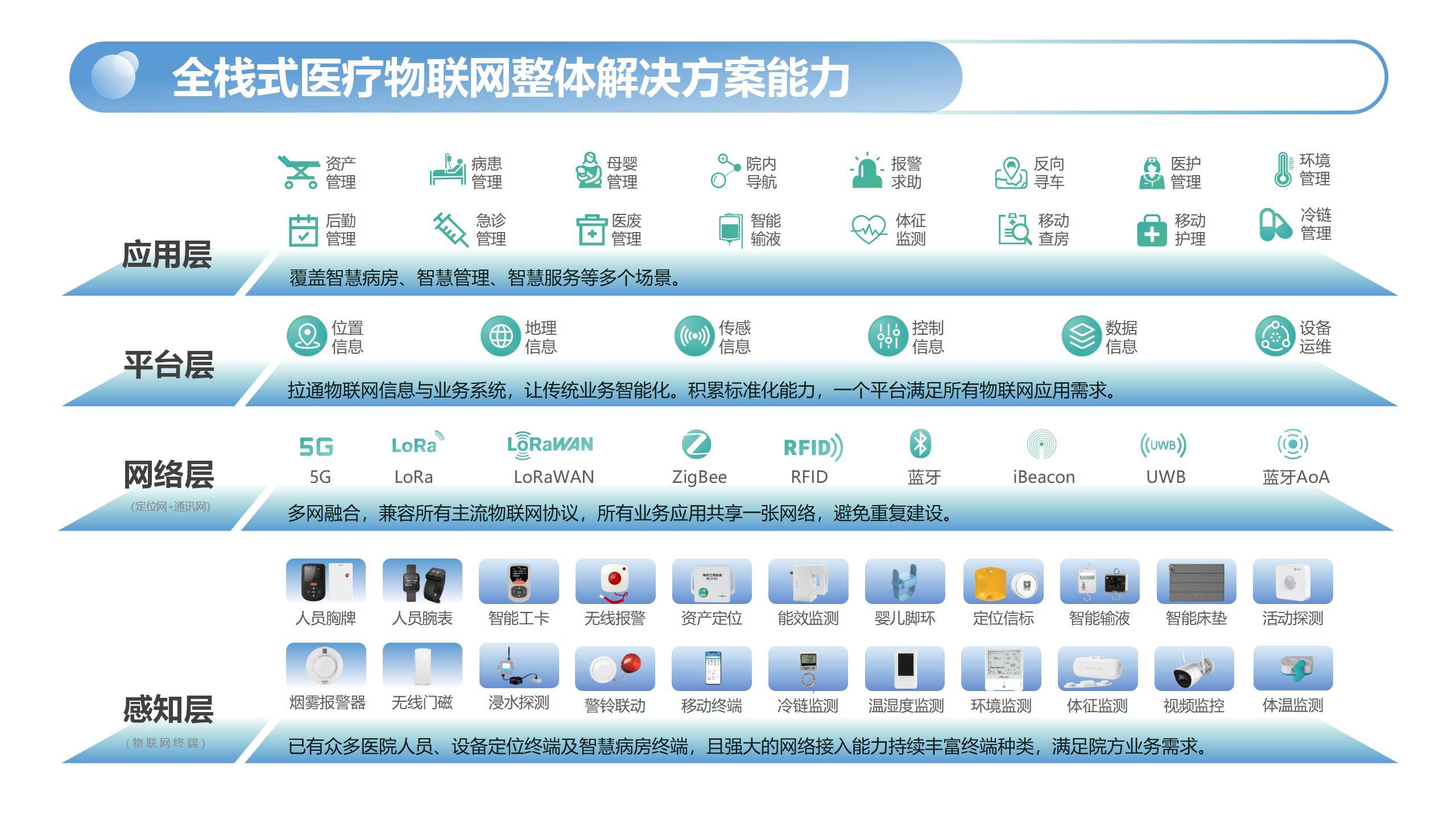 医疗物联网平台_02