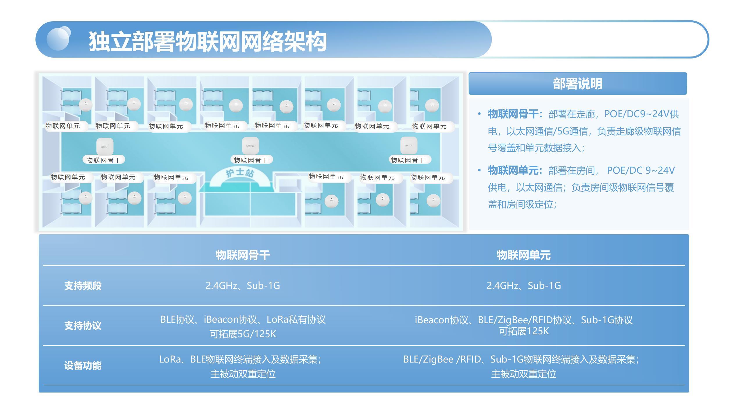 医疗物联网平台_03