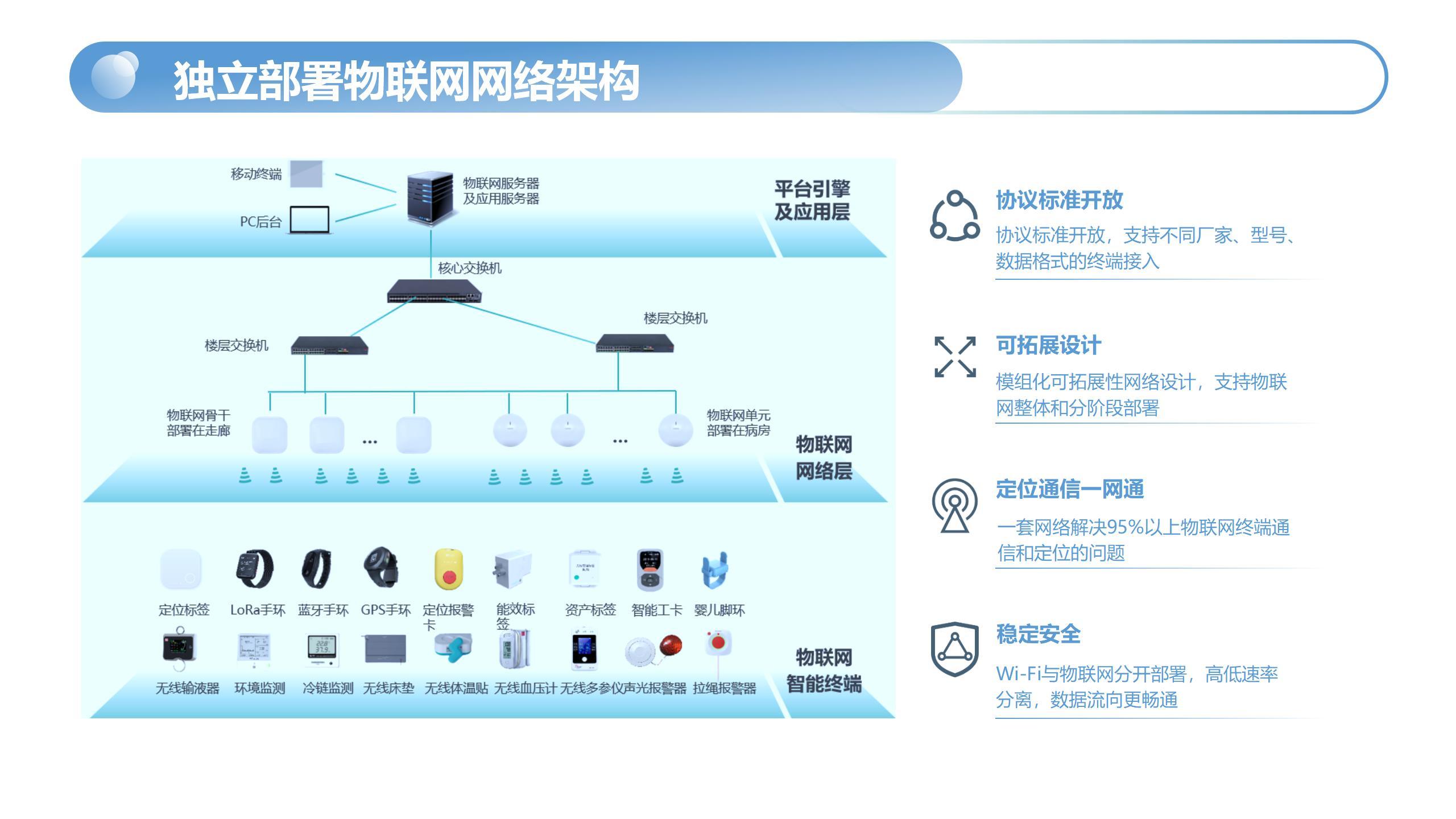 医疗物联网平台_04