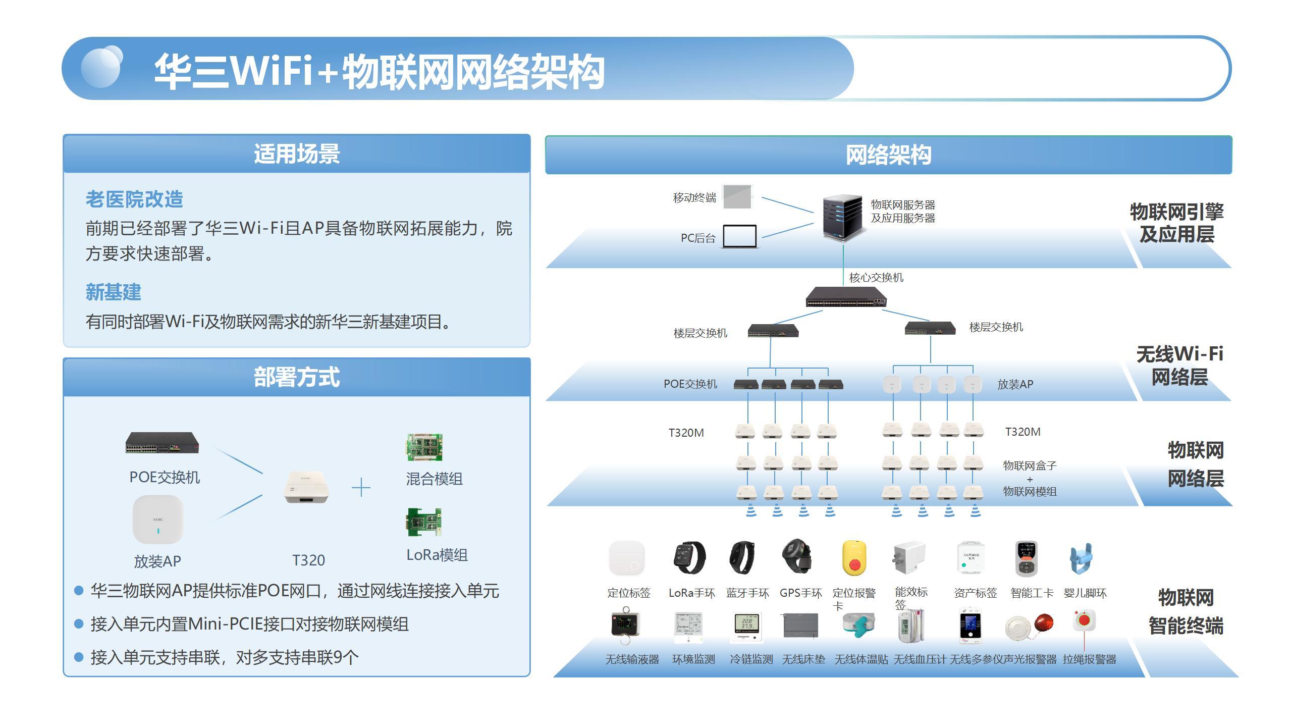 医疗物联网平台_05