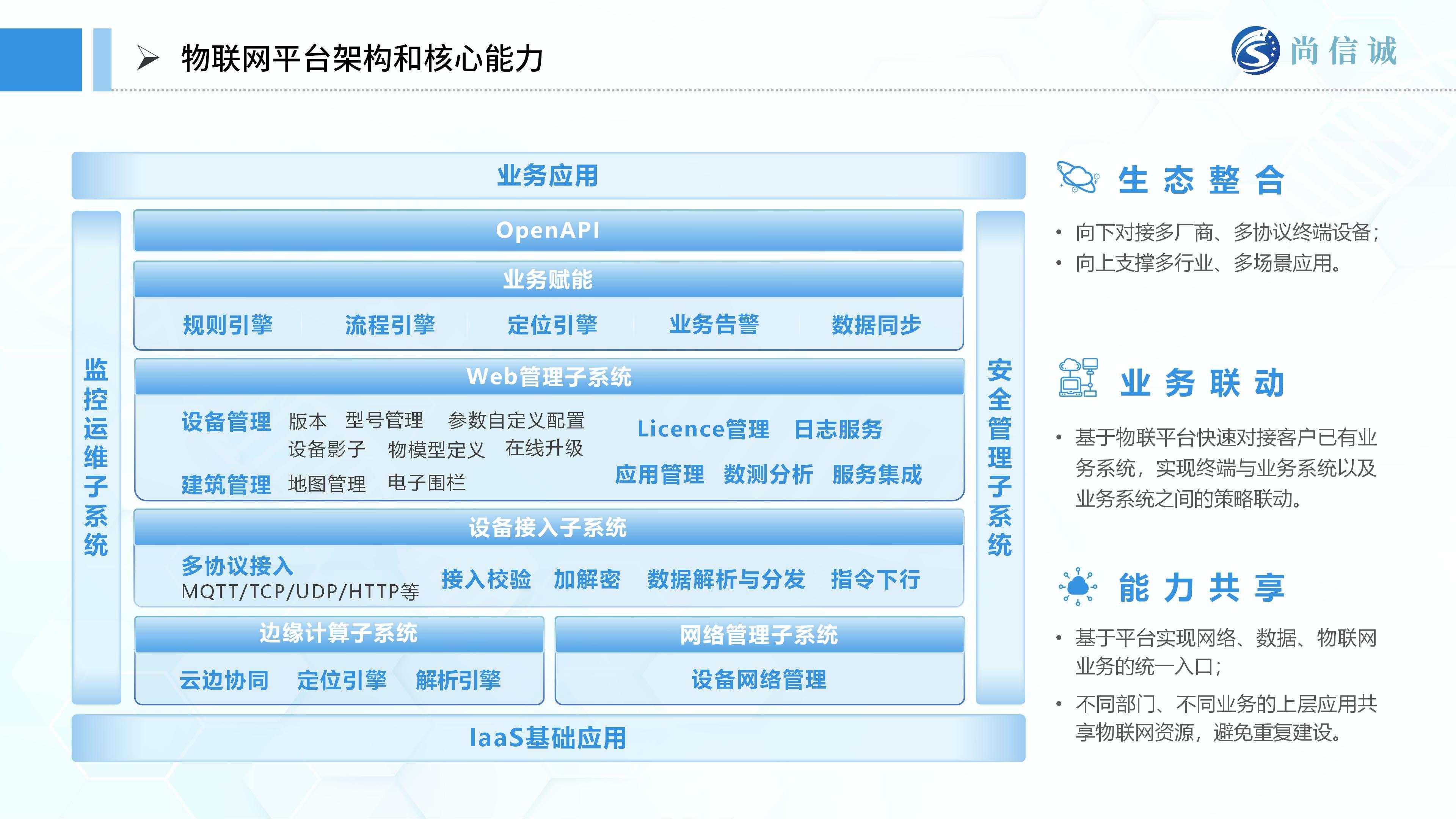 尚信诚医疗物联网解决方案甲方汇报_23